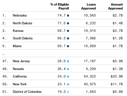 Bloomberg PPP Graphic 2