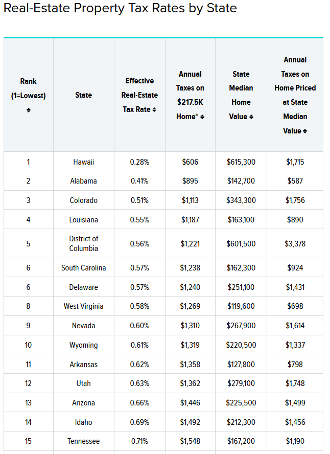 Property Taxes 1