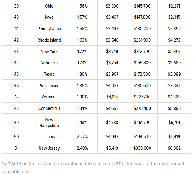 Property Taxes 3