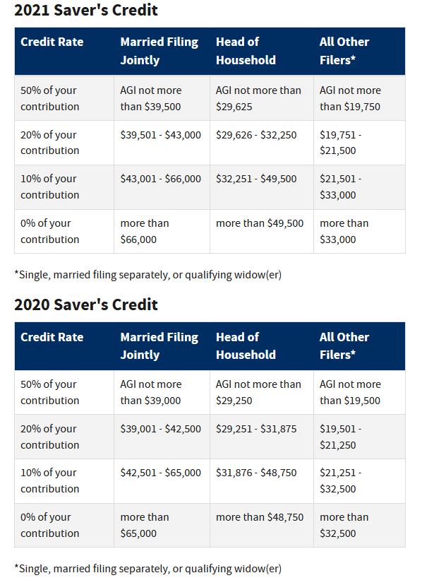 Retirement Credit 1