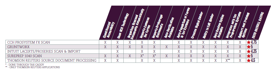 Tax Doc Automation Aug 2020