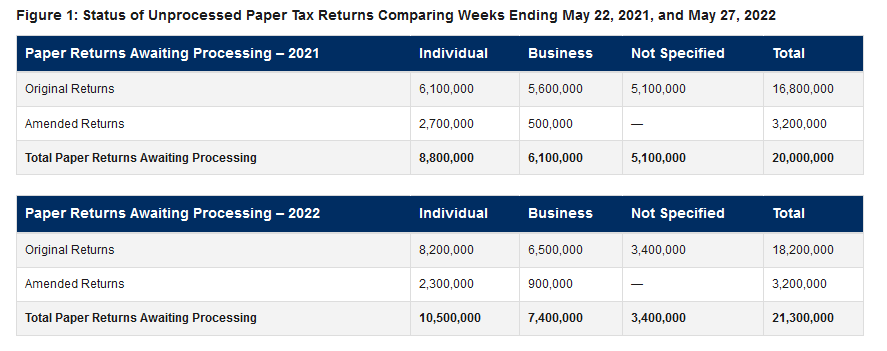 IRS1