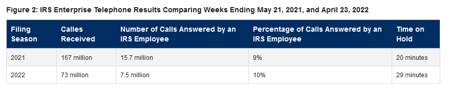 IRS2