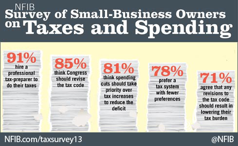 tax-survey-nfib-bar-graph1