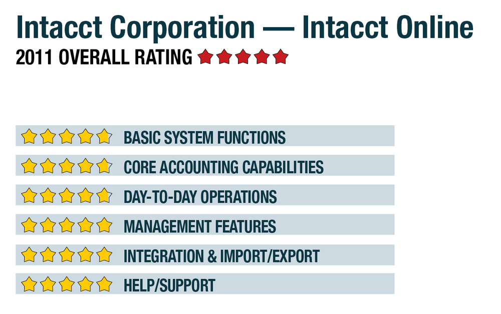 intacct_10272023