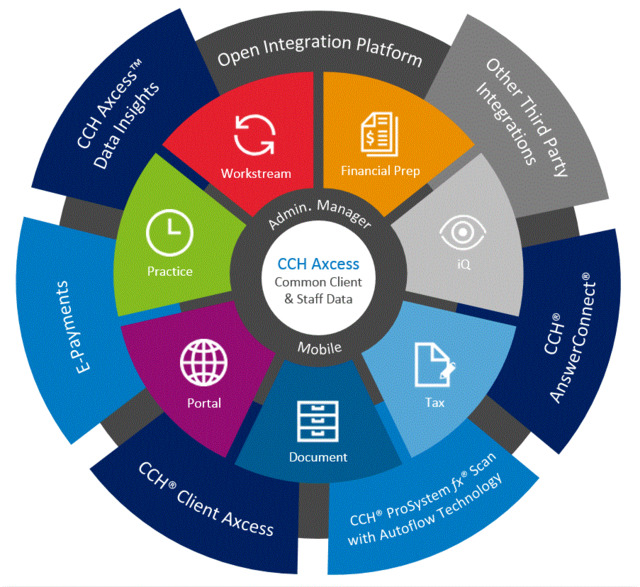 CCH_Axcess_Platform_Wheel