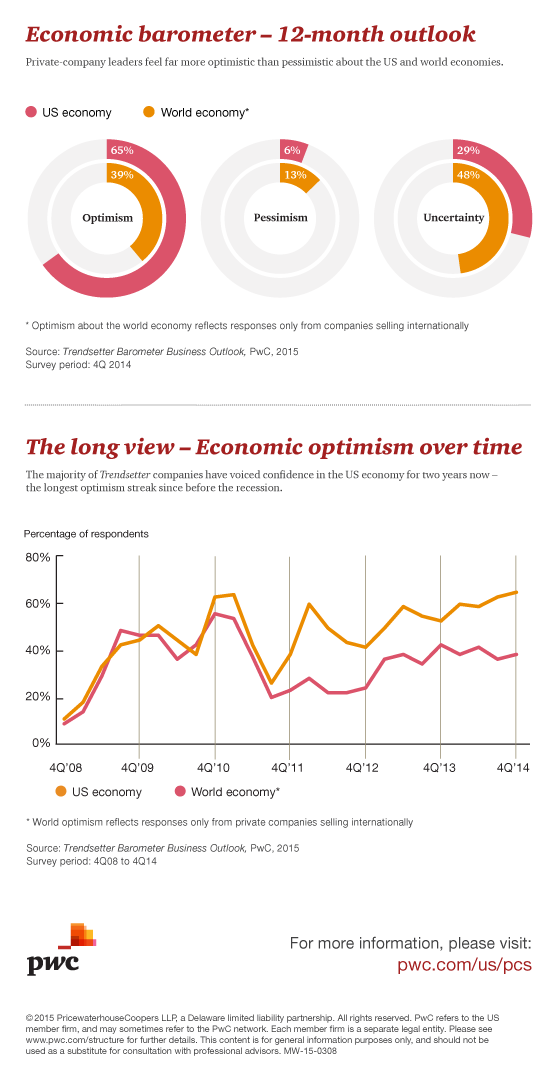 infographic 1 economic sentiment 1  54d2850d77e87