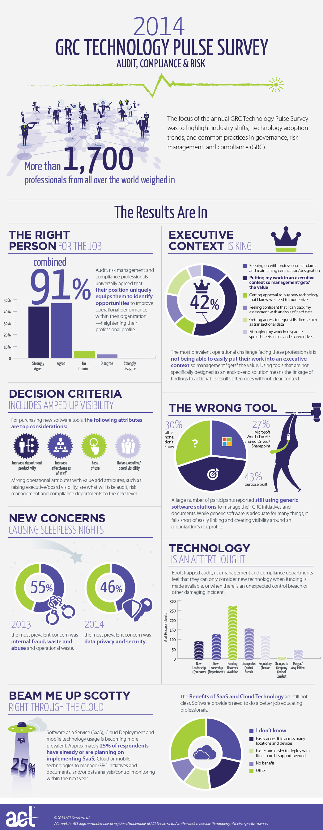 2014 GRC Technology Pulse Survey 1  5491b069cd57f