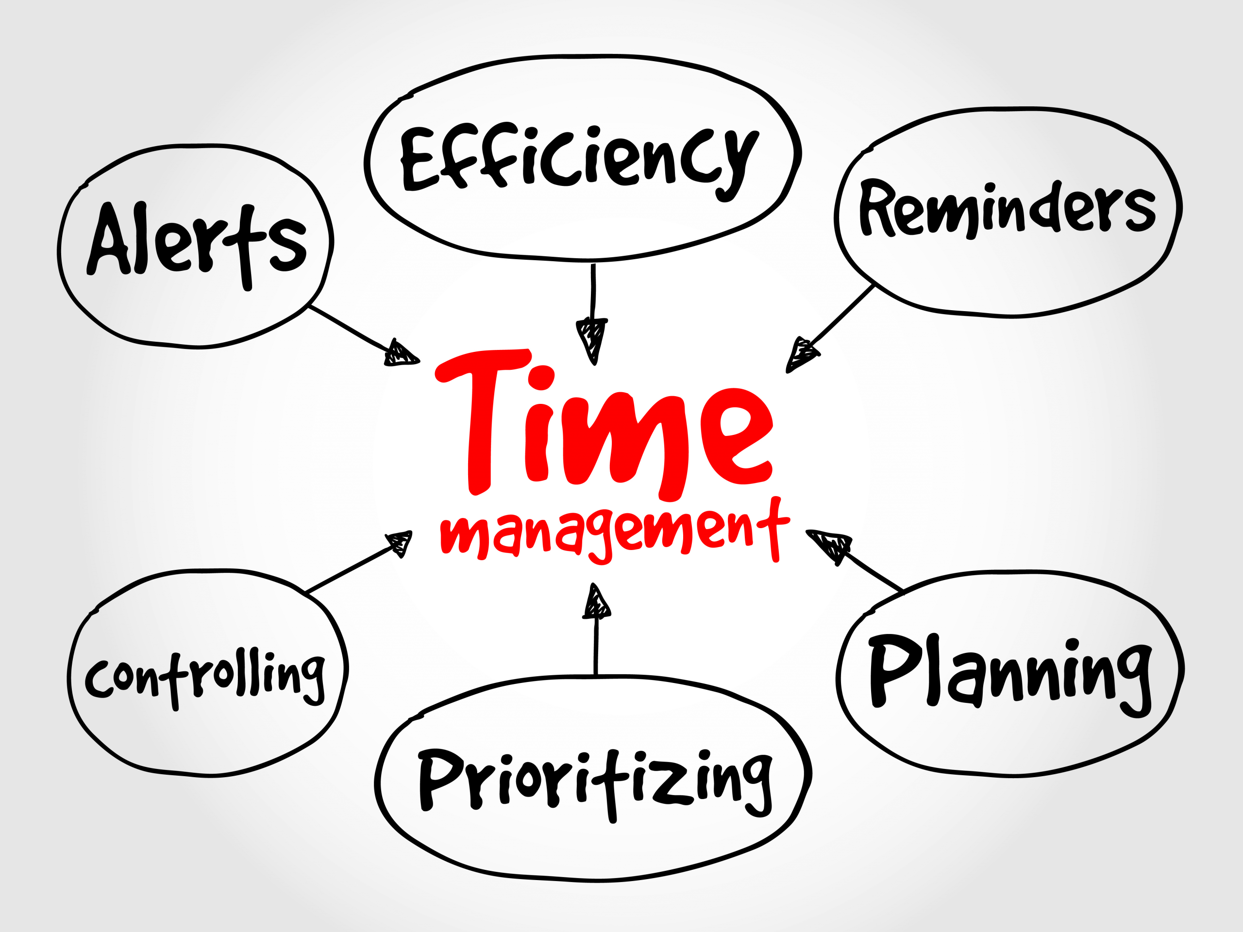 time management 1  56251f31394c3