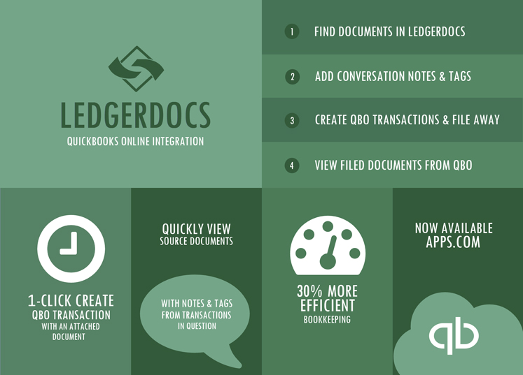 LedgerDocs QuickBooks Online Integration Infographic 565f099774c00