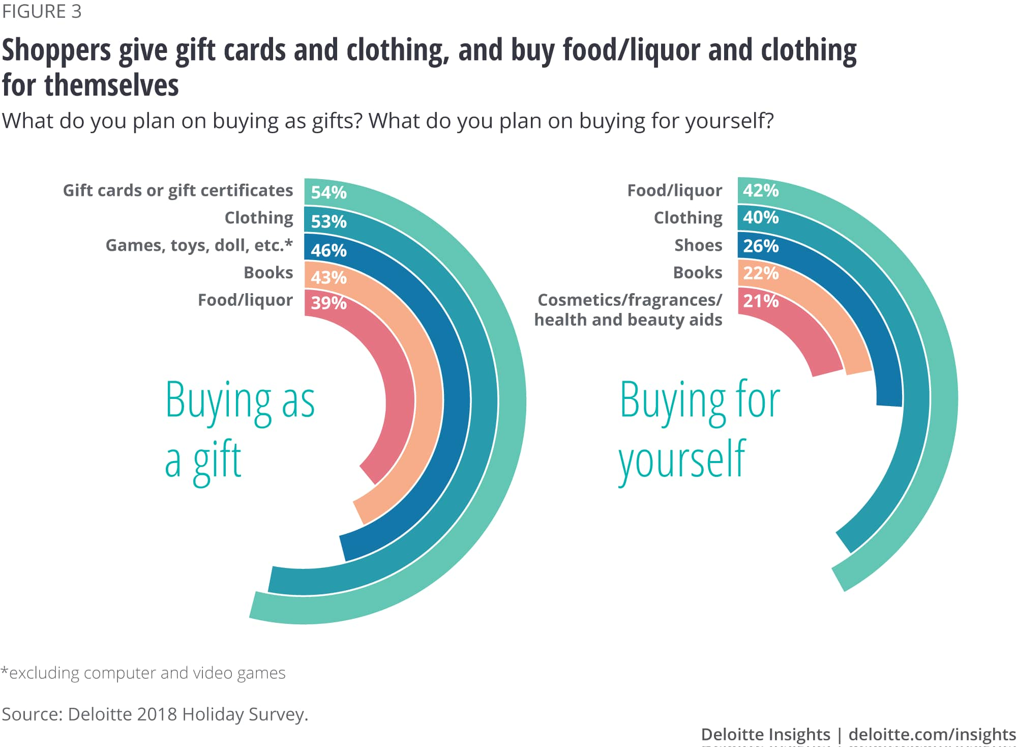 Deloitte 2018 shopping 5bd74f148c3ff