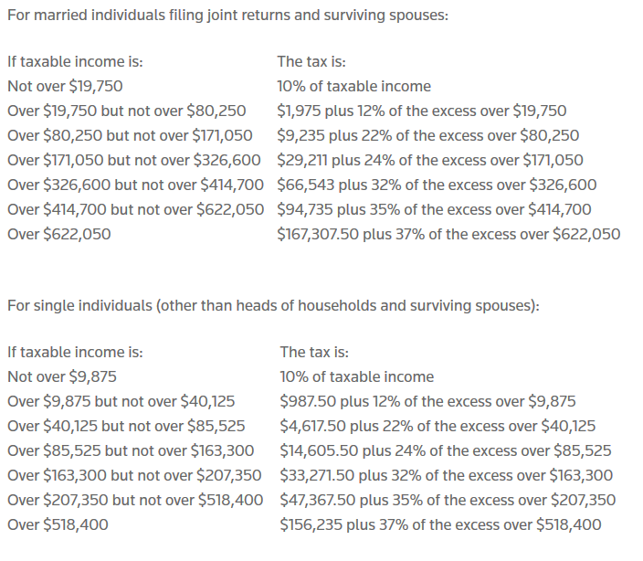 2020 Tax Brackets 1