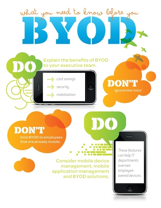 ATT-byod