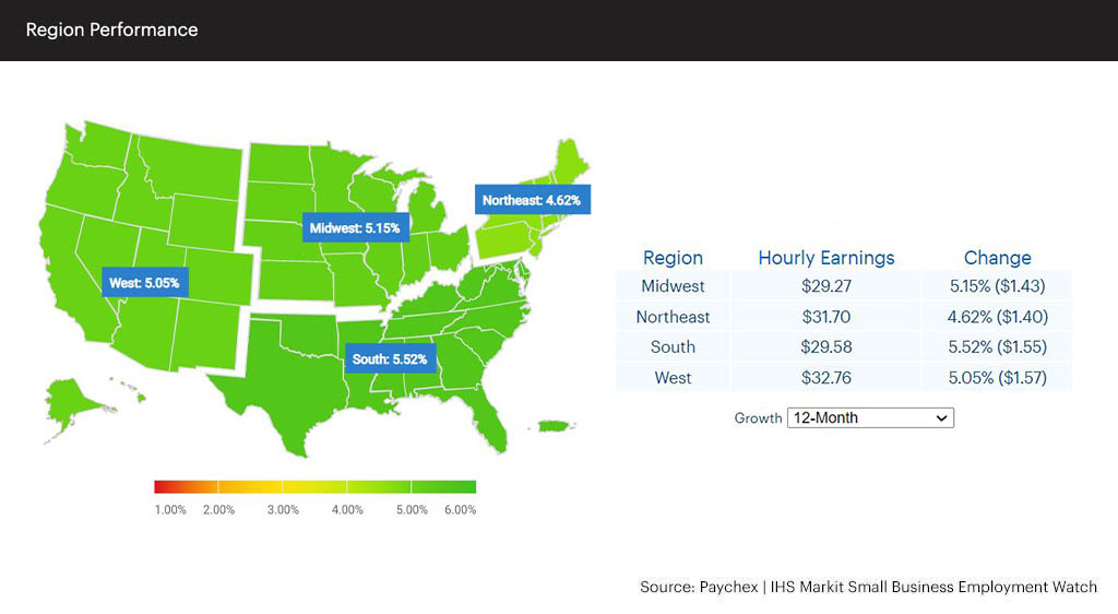 Hourly Earnings Growth Continues to Moderate