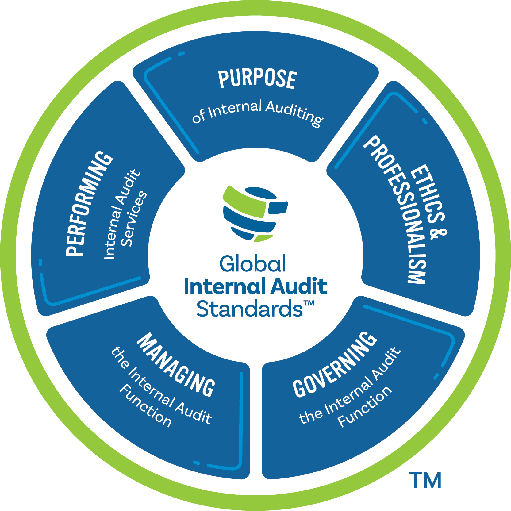 Workiva Adds New Global Internal Audit Standards to Audit Management Platform