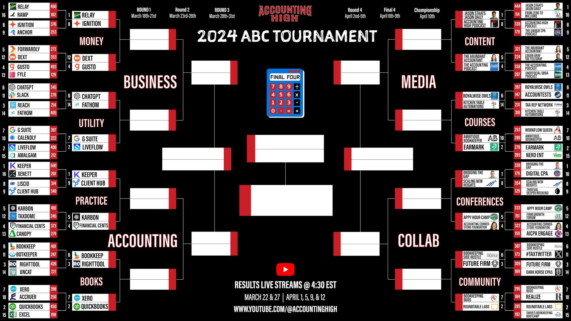 Here Are the Eight Finalists in the ABC Tournament