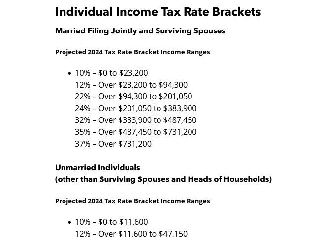 Projected 2024 Income Tax Brackets