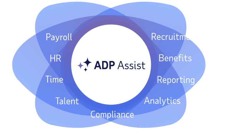 ADP Adds Generative AI Option for HR, Payroll, Analytics