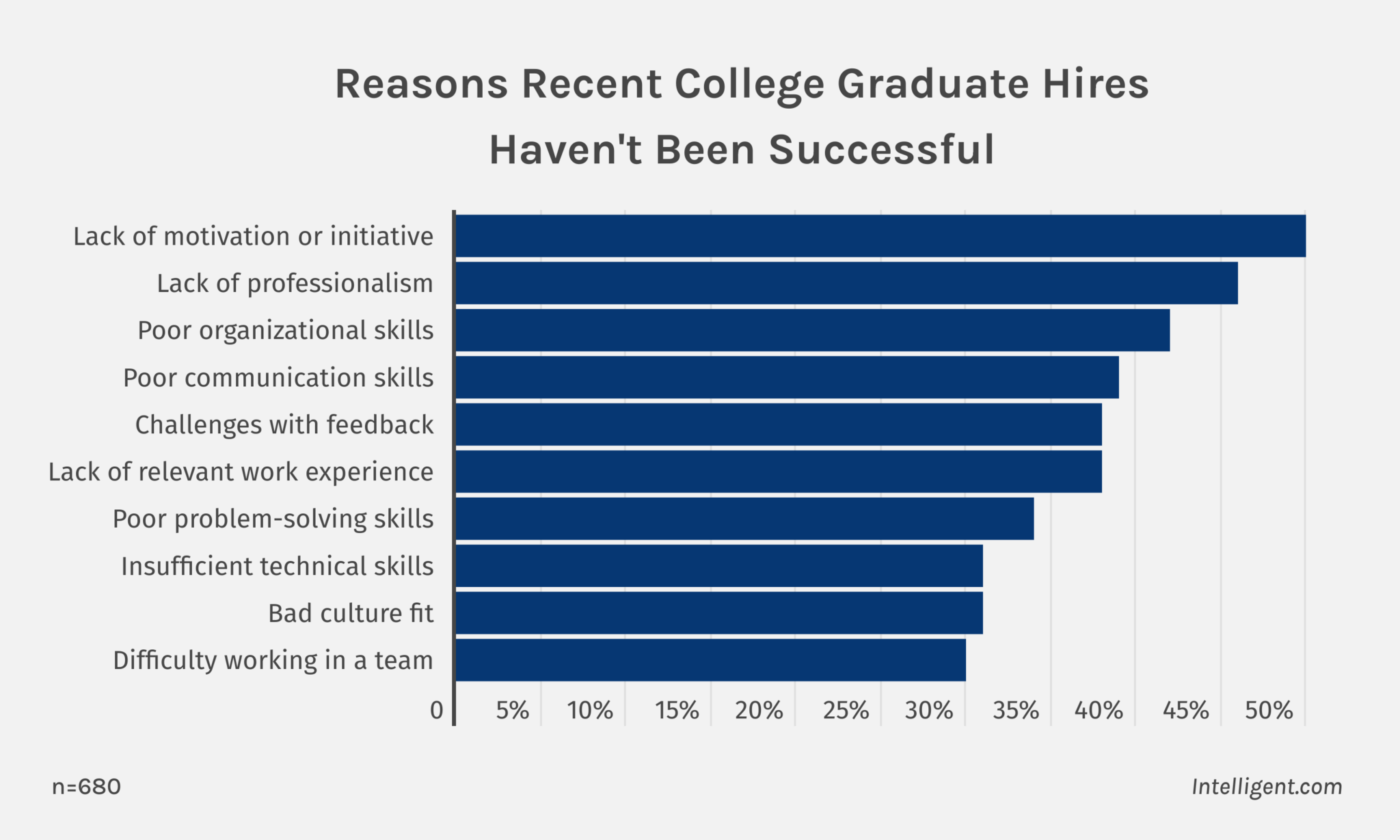 Why Are Employers Having a Hard Time with Gen Z College Grads?