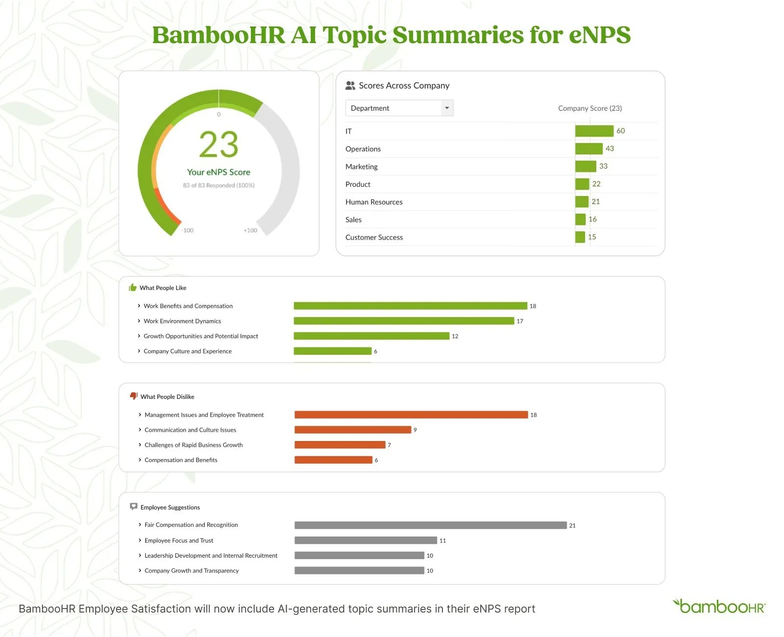 BambooHR adds Employee Sentiment Analysis Feature Powered by AI