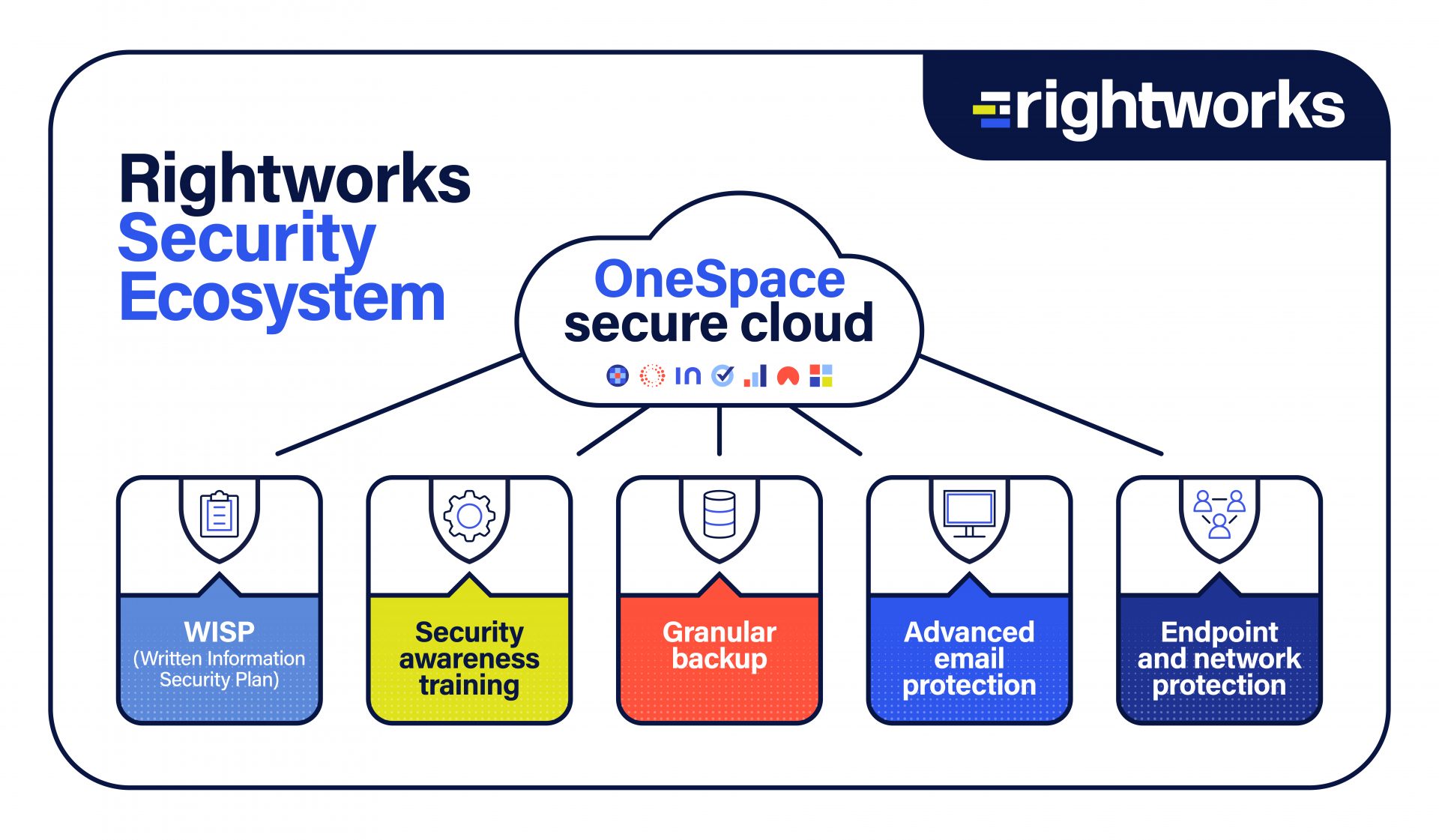 Rightworks Unveils Two New Security Offerings