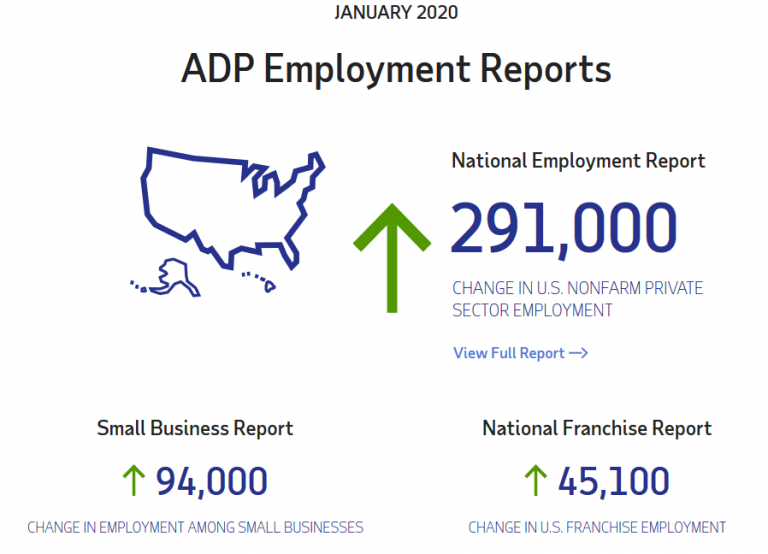 ADP Report Shows 291,000 Jobs Added in January CPA Practice Advisor