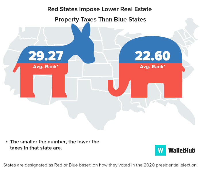 blue-vs-red-image-property-tax-2021[1]