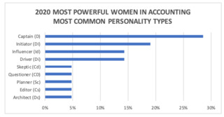 Powerful_Women_Chart.60bfb57020c9e[1]