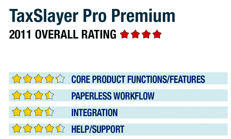 TaxSlayer Pro Premium