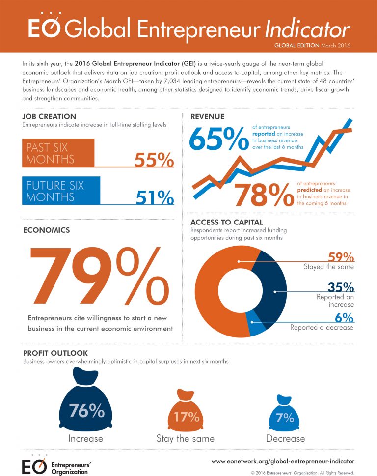 eo gei global infographics 6 HR 1  56f9a76e0a3ab