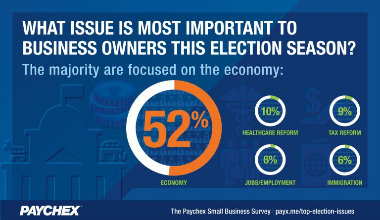 Top Election Issues graphic 57b5d8e615d93