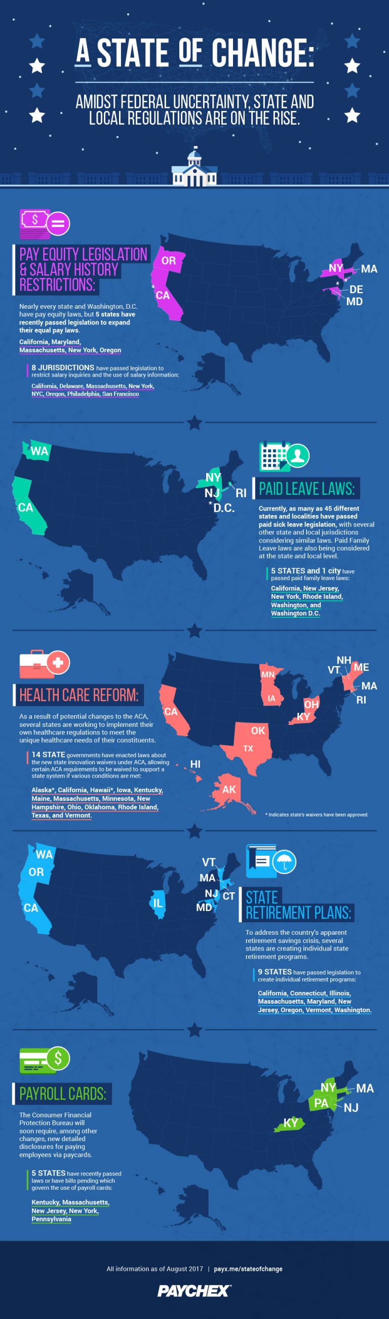 state of change infographic 1  59a6d804e8700