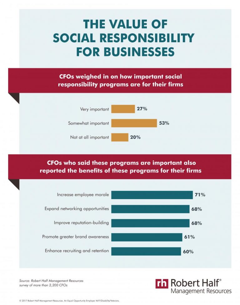 social responsibility business benefits infographic MR 11 09 17 1  5a09e1ad0db8e
