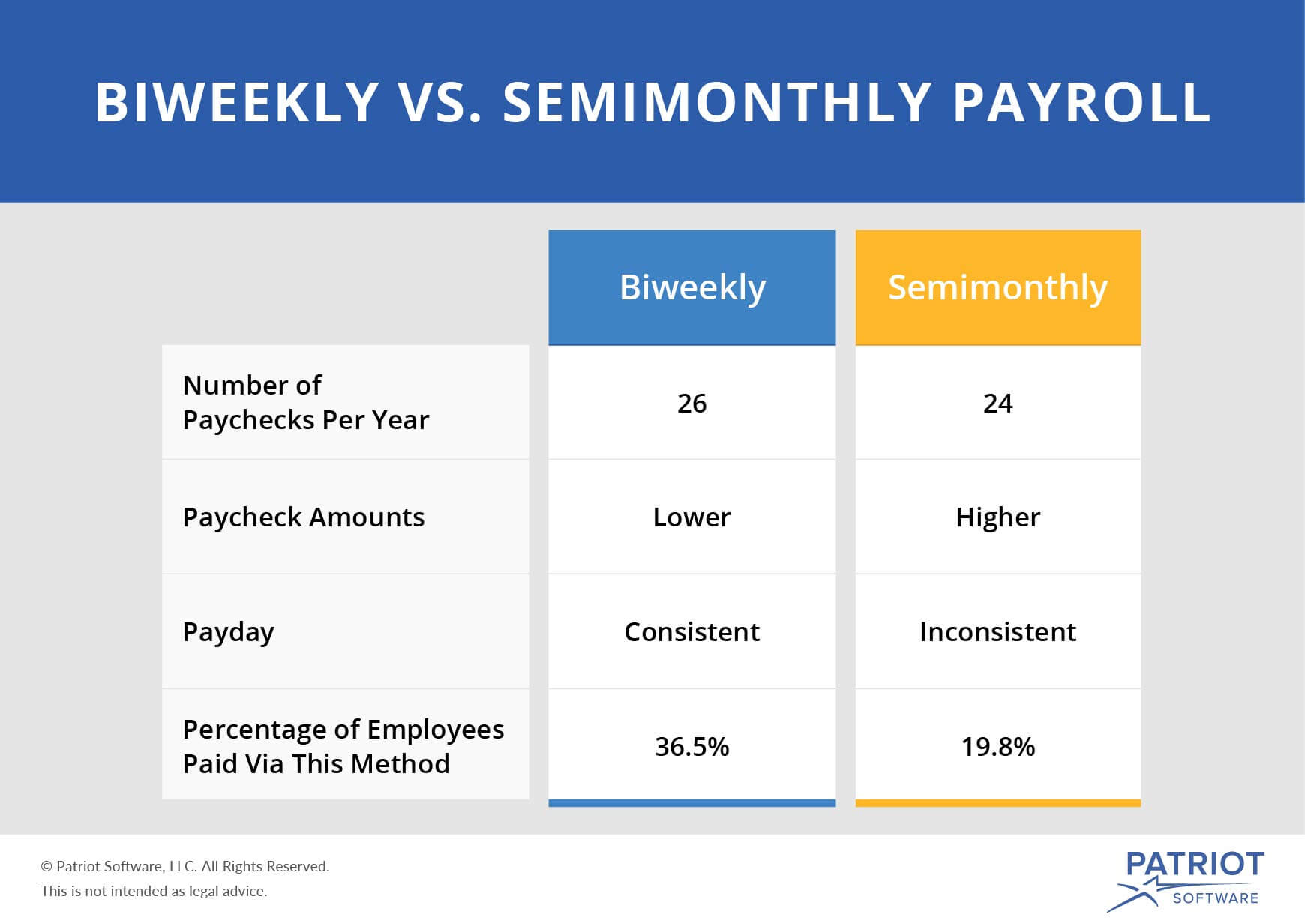 bi weekly salary job comparison