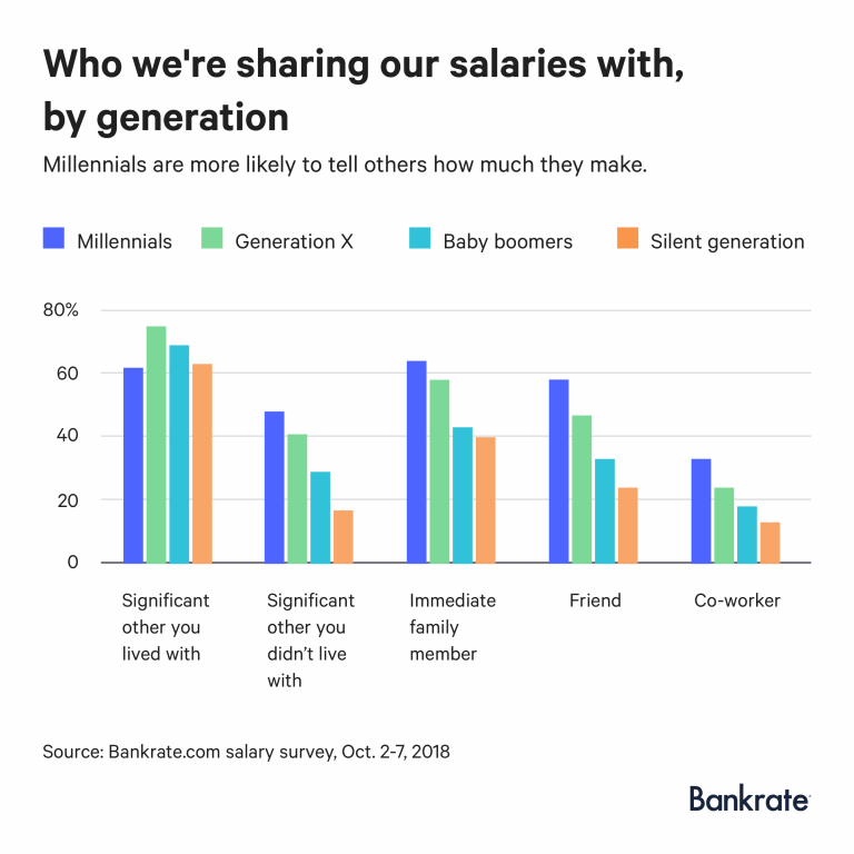 salary survey graph 1  5bec3f68882e0