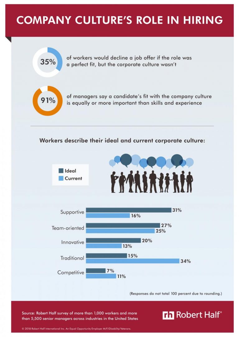 Robert 20Half 20Corporate 20Culture 20Infographic 20FINAL 1  5bff1dfa7e55d