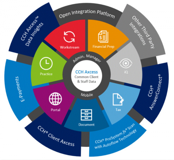 2019-review-of-cch-axcess-tax-cpa-practice-advisor