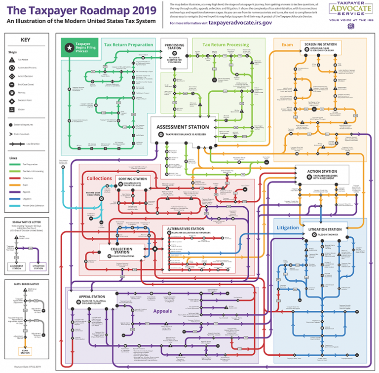 TAS_Roadmap_32x32_FINAL-3[1]