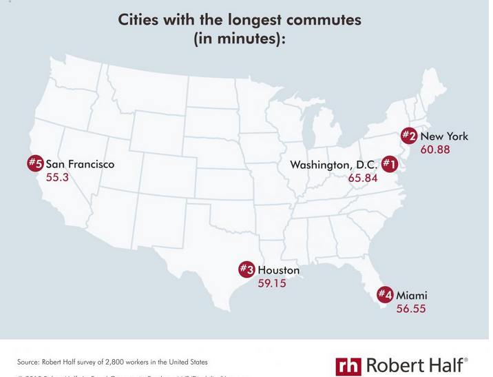 Worst Commutes 2019
