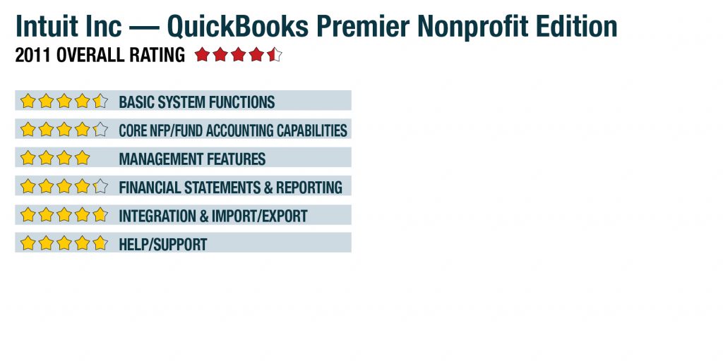 Intuit Inc QuickBooks Premier Nonprofit Edition CPA Practice Advisor