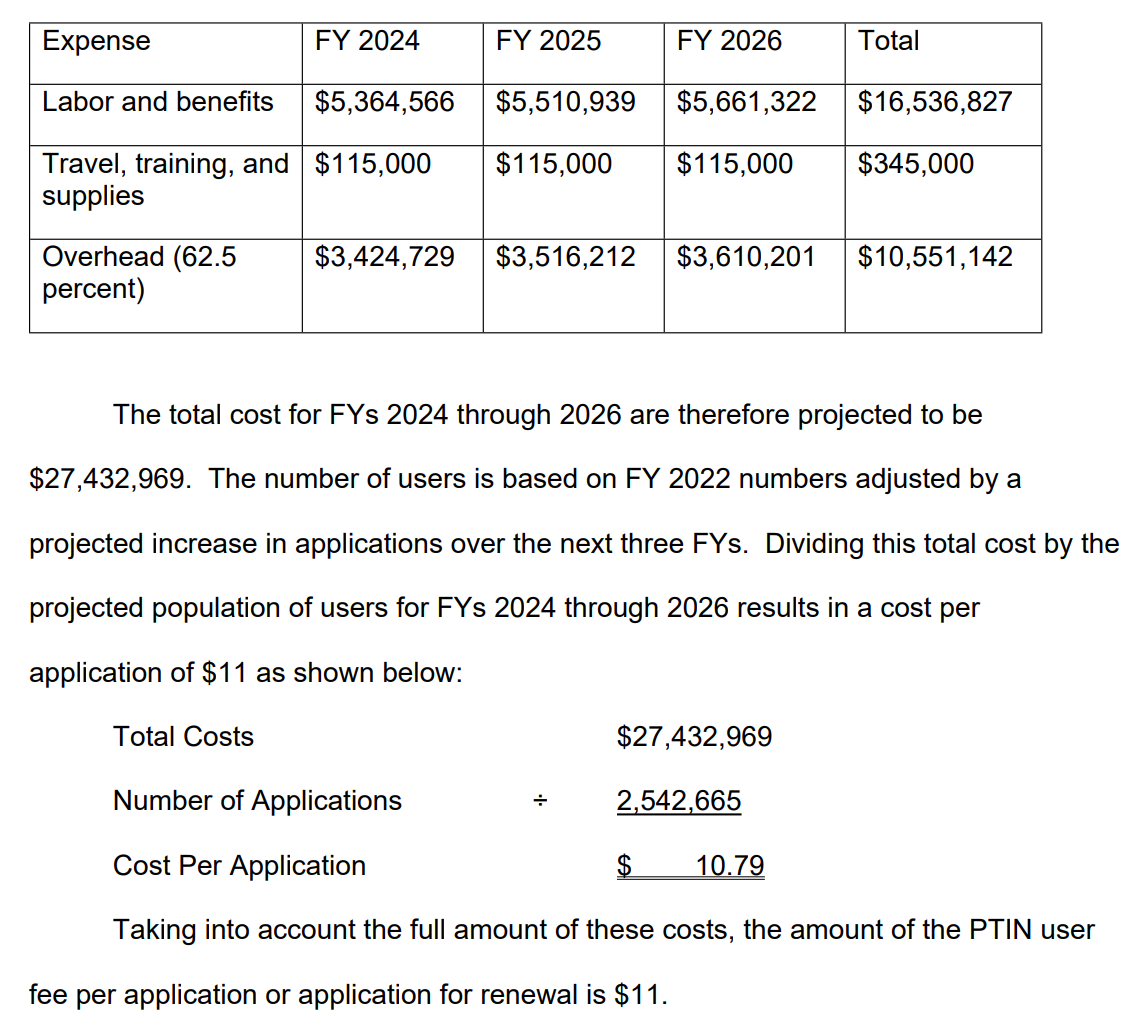 Irs Ptin Renewal 2024 Mady Sophey