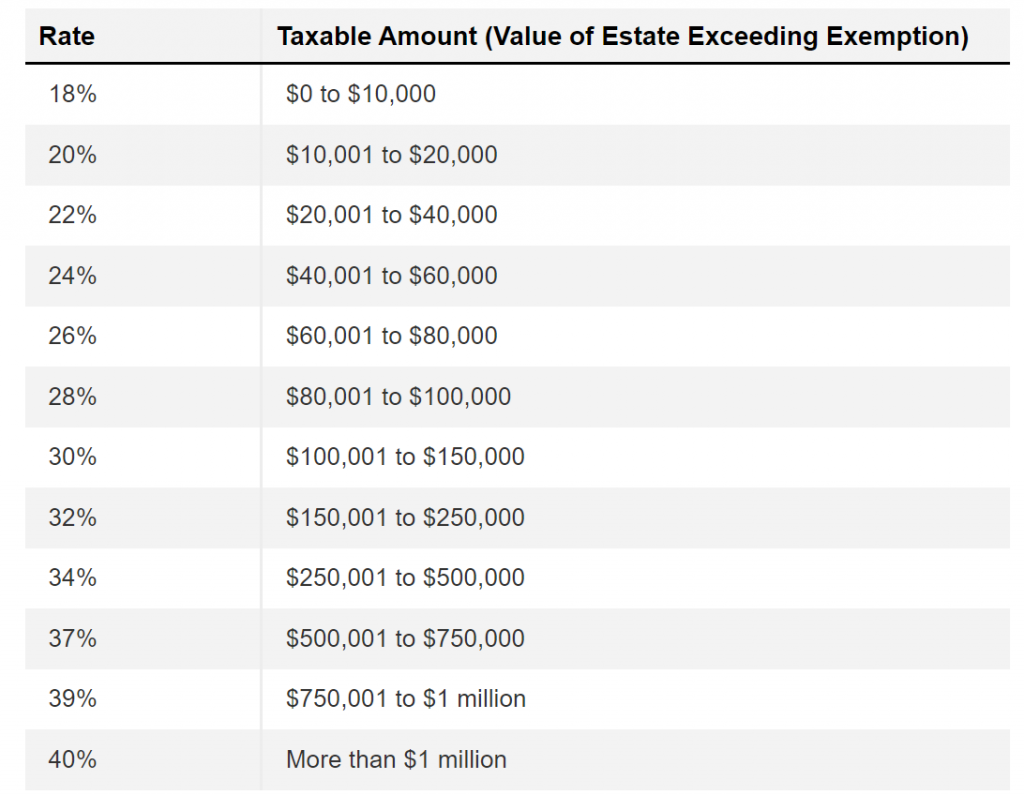IRS Raises Estate Tax Exemption Amount for 2024 CPA Practice Advisor
