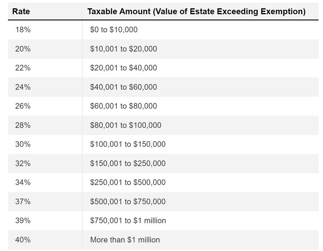 California Estate Tax Exemption 2024 Yetta Malynda