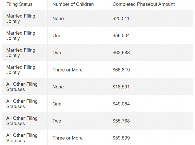 Here Are the 2024 Amounts for Three Family Tax Credits CPA Practice