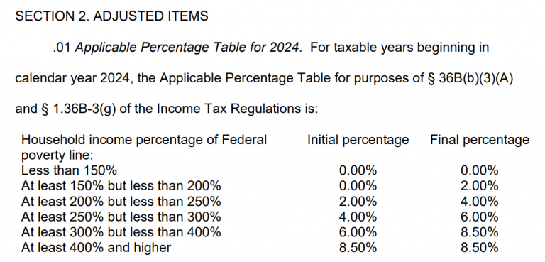 Premium Tax Credit 2024 Calculator